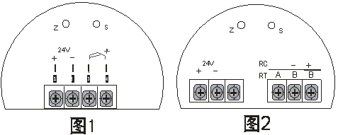 644係列（liè）現場安裝數顯（xiǎn）溫度變送（sòng）器